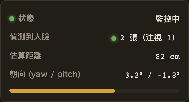 Gaze Guard 狀態區特寫,人臉數、距離、朝向角度