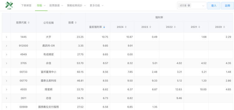 股票殖利率排行榜