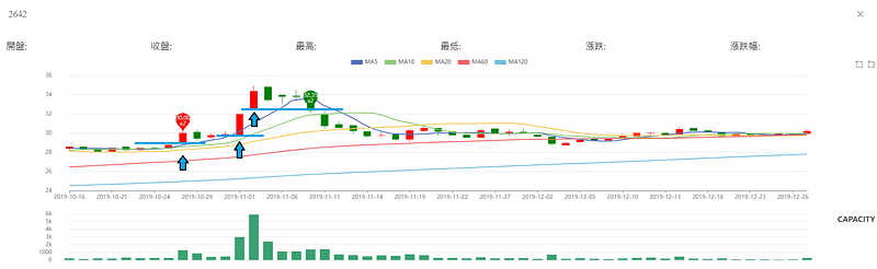 小韭菜系列-特殊出場條件(進階)