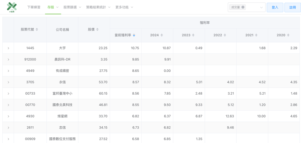 股票殖利率排行榜